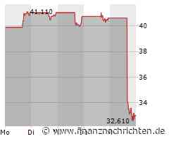 JFrog: DevOps-Plattform bestätigt kräftiges Wachstum und reduziert Verlust