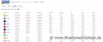 Bitcoin News, die Sie nicht verpassen wollen!