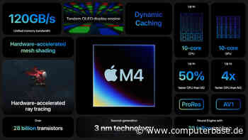 Wochenrück- und Ausblick: Apple schlägt Huawei und Corsair sich selbst