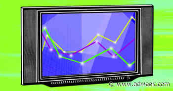 How Marketers Use Attention Measurement in CTV Strategies