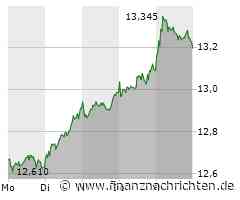 E.ON: Aktie auf Mehrjahreshoch und 6 Kaufempfehlungen in Folge!