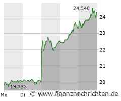 Siemens Energy: Der Anstieg geht weiter - über 22% Wochengewinn!