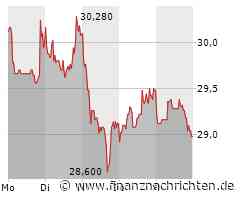 Absturz bei Cancom. DAS sollten Sie jetzt beachten.