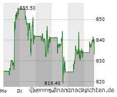 Nvidia Aktie: Spannung vor Inflationsdaten