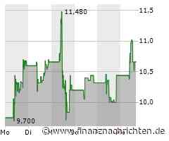 Newron Pharma: Weitere Evenamide-Daten zeigen Potenzial - Aktie steigt