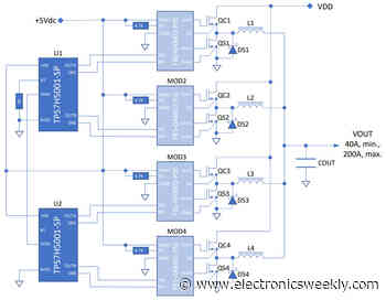 200A 50V GaN dc-dc converter for space