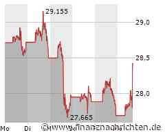 Intel Aktie: Großinvestition in neue Chipfertigung