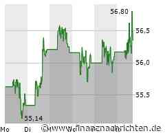 Walmart Aktie: Analysten Sehen Positiven Ausblick