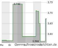 Orla Mining-Aktie mit Kursverlusten (3,52201 €)