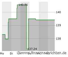 Aktienmarkt: Keysight Technologies, -Aktie tritt auf der Stelle (139,4554 €)