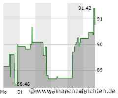 Kaum Impulse für die Qorvo-Aktie (90,8948 €)