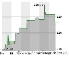 Aktienmarkt: Aktie von Cigna tritt auf der Stelle (322,4772 €)