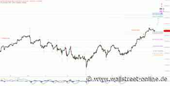 Elliott Wellen Analyse: DAX unter der Vorwochen-Bestmarke