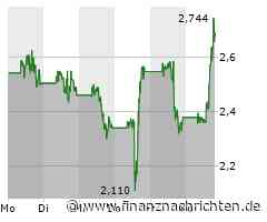 Plug Power Aktie: Kursziel Pennystock?