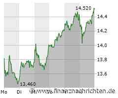 Tech-Market Report: SMA Solar und Nordex im Plus; NASDAQ klettert