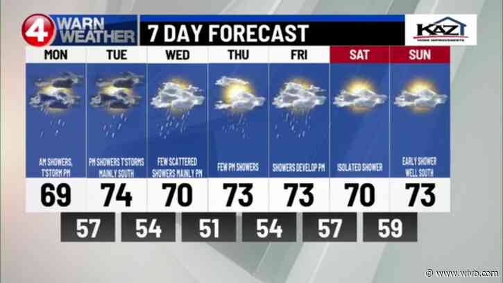 Warm but unsettled at times this week