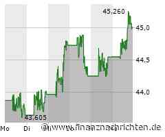 Cisco Aktie: Erwartung an Q3 Einkommensbericht