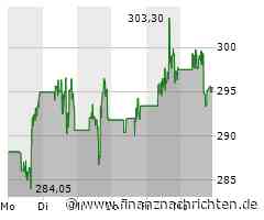 CrowdStrike Aktie: Partnerschaft und Analystenrating