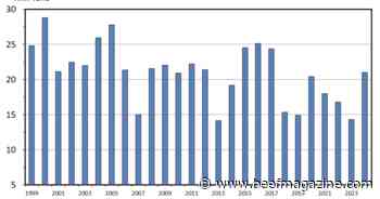 May hay stocks provide early perspective on 2024 hay supply