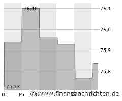 Amprion jagt Dual Green Bond durch die Leitung