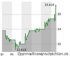 Prosus-Aktie heute am Aktienmarkt gefragt (35,55 €)