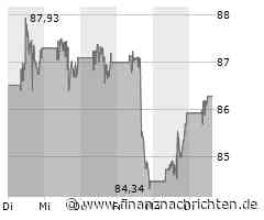 Nike Aktie: Profitiert von positiven Analysen