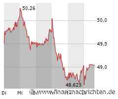 Deutsche Überraschungs-Aktien: Jetzt noch bei Dividenden-Knüller BASF und Deutsche Bank einsteigen?