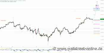 Elliott Wellen Analyse: DAX erreicht Ruhepausen-Ziel