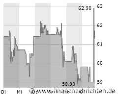 Sea Limited: Starkes Wachstum, aber weiterhin Verluste