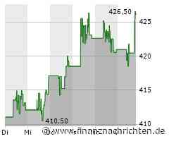 Goldman Sachs Aktie: Investitionschancen aufgezeigt