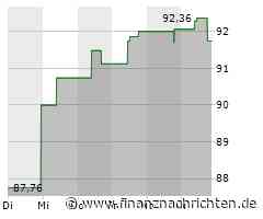 Verhaltene Kauflaune bei Welltower-Aktie (91,6106 €)