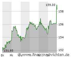 Aktienmarkt: Merck, inc-Aktie tritt auf der Stelle (118,8452 €)