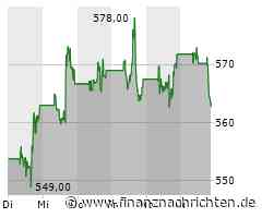Leichter Wertverlust bei der Netflix-Aktie (563,0268 €)