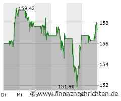 Alphabet Inc. C Aktie: Revolutionäre KI-Suchfunktion