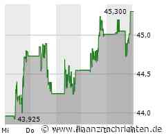 Cisco Aktie: Zukunft trotz Gegenwind