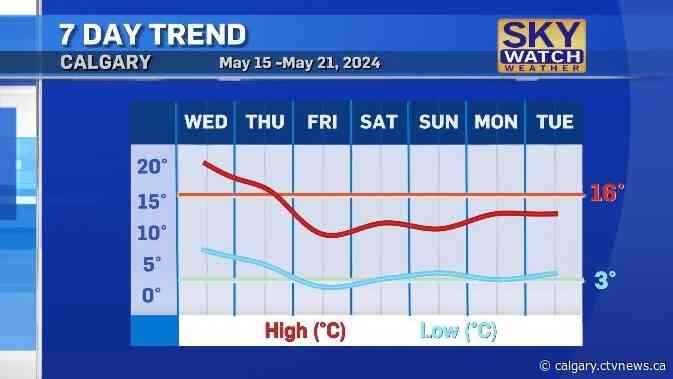 Cool and wet weather for the long weekend