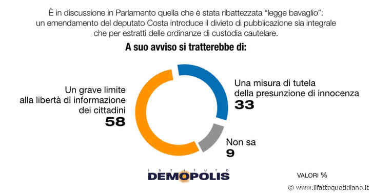 Legge bavaglio “grave limite all’informazione”, intercettazioni “necessarie per le indagini”: le opinioni degli elettori dopo lo scandalo Liguria
