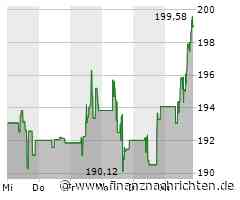 Starke Nachfrage treibt Kurs der Aktie von Applied Materials (199,2996 €)