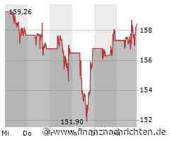 Alphabet Inc. C Aktie: Renaissance durch KI-Technologie