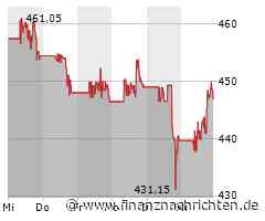 Adobe Aktie: Wachstum durch KI-Strategie
