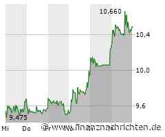 Gamestop schießt weiter in die Höhe, auch Plug Power mit massiven Aufschlägen, Evotec wieder zweistellig und auch Nel ASA gelingt ein Ausbruch!