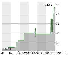 MakeMyTrip auf Erfolgskurs: Indische Reiseplattform verzeichnet starkes Wachstum und hohe Gewinne