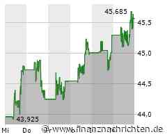 Cisco Aktie: Ergebnisrückgang trotz Splunk-Kauf