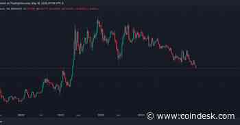 Ether-Bitcoin Ratio Slides to Lowest Since April 2021. Here's Why