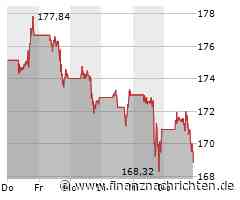 Amazon Aktie: Verantwortungsbewusste KI und Umstrukturierung