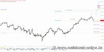 Elliott Wellen Analyse: DAX bekommt kalte Füsse