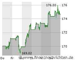 Apple Aktie: Rückschlag Durch Innenpolitik?