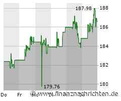 JPMorgan Aktie: Markante Strategieänderungen