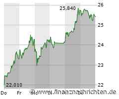 Siemens Energy Aktie: Rallye mit Potential?