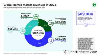 Newzoo revises 2023 games revenue forecasts down to $184B